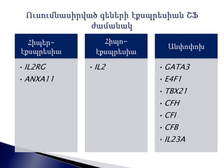 •IL2RG 
•ANXA11 
Հիպո- 
էքսպրեսիա 
•IL2 
Անփոփոխ 
•GATA3 
•E4F1 
•TBX21 
•CFH 
•CFI 
•CFB 
•IL23A 
Հիպեր- 
էքսպրեսիա 
 