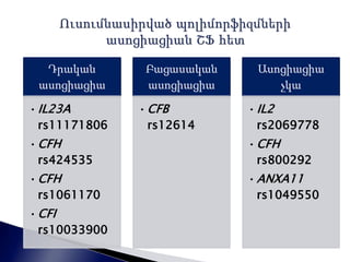 Դրական 
ասոցիացիա 
•IL23A 
rs11171806 
•CFH 
rs424535 
•CFH 
rs1061170 
•CFI 
rs10033900 
Բացասական 
ասոցիացիա 
•CFB 
rs12614 
Ասոցիացիա 
չկա 
•IL2 
rs2069778 
•CFH 
rs800292 
•ANXA11 
rs1049550 
 
