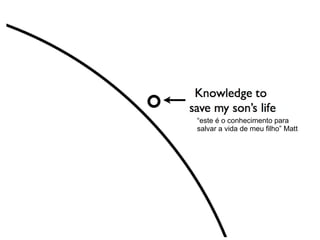 “ este é o conhecimento para salvar a vida de meu filho” Matt 