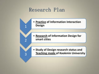 1
• Practice of Information Interaction
Design
2
• Research of Information Design for
smart cities
3
• Study of Design research status and
Teaching mode of Kookmin University
Research Plan
 