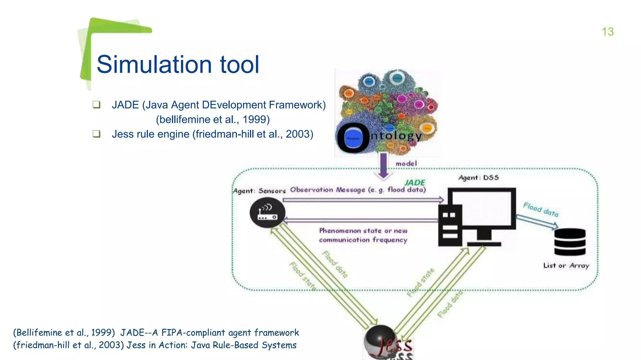 13
Simulation tool
❑ JADE (Java Agent DEvelopment Framework)
(bellifemine et al., 1999)
❑ Jess rule engine (friedman-hill et al., 2003)
(Bellifemine et al., 1999) JADE--A FIPA-compliant agent framework
(friedman-hill et al., 2003) Jess in Action: Java Rule-Based Systems
 