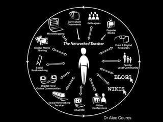 Dr Alec Couros
 