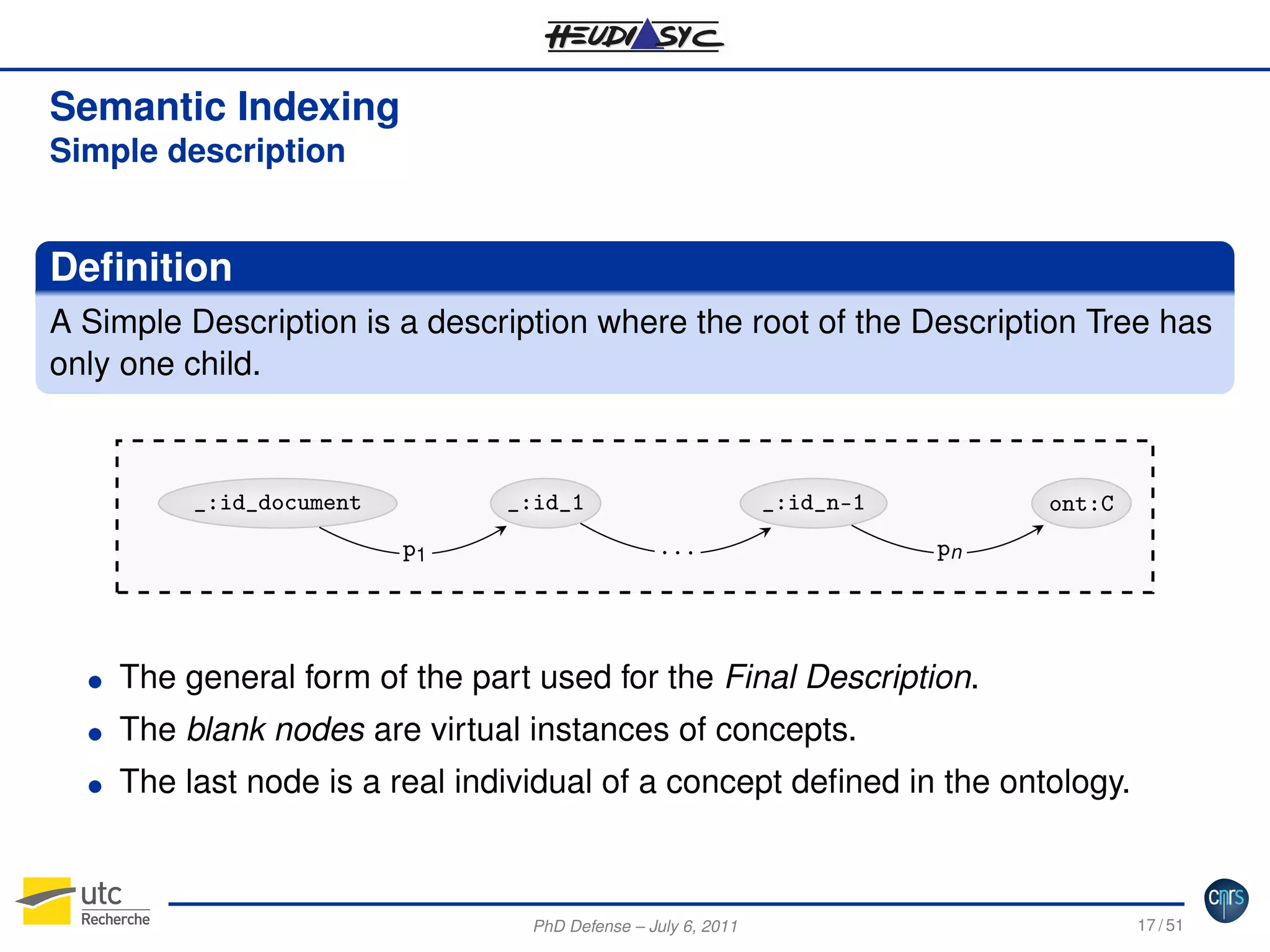 Semantic Indexing
Simple description

Deﬁnition
A Simple Description is a description where the root of the Description Tree has
only one child.

_:id_document

_:id_1

p1

_:id_n-1

...

ont:C

pn

G

The general form of the part used for the Final Description.

G

The blank nodes are virtual instances of concepts.

G

The last node is a real individual of a concept deﬁned in the ontology.

PhD Defense – July 6, 2011

17 / 51

 