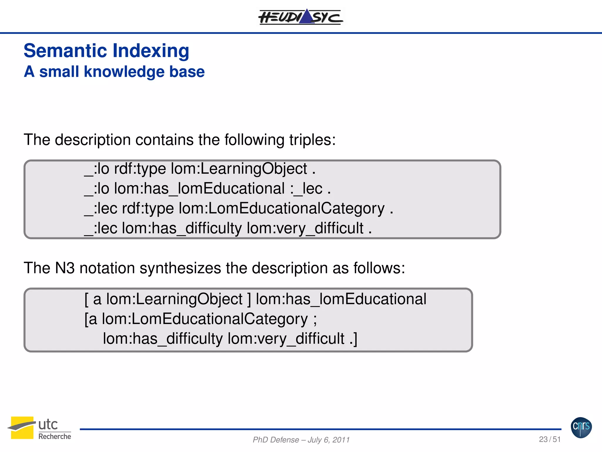 Semantic Indexing
A small knowledge base

The description contains the following triples:
_:lo rdf:type lom:LearningObject .
_:lo lom:has_lomEducational :_lec .
courier
_:lec rdf:type lom:LomEducationalCategory .
_:lec lom:has_difﬁculty lom:very_difﬁcult .
The N3 notation synthesizes the description as follows:
[ a lom:LearningObject ] lom:has_lomEducational
courier [a lom:LomEducationalCategory ;
lom:has_difﬁculty lom:very_difﬁcult .]

PhD Defense – July 6, 2011

23 / 51

 