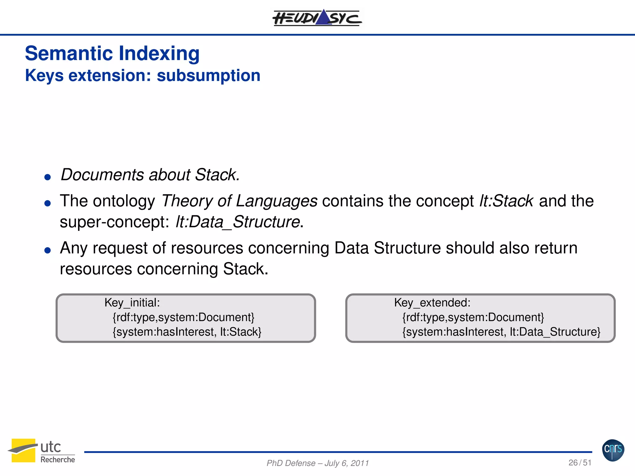 Semantic Indexing
Keys extension: subsumption

G
G

G

Documents about Stack.
The ontology Theory of Languages contains the concept lt:Stack and the
super-concept: lt:Data_Structure.
Any request of resources concerning Data Structure should also return
resources concerning Stack.
courier

Key_initial:
{rdf:type,system:Document}
{system:hasInterest, lt:Stack}

courier

PhD Defense – July 6, 2011

Key_extended:
{rdf:type,system:Document}
{system:hasInterest, lt:Data_Structure}

26 / 51

 
