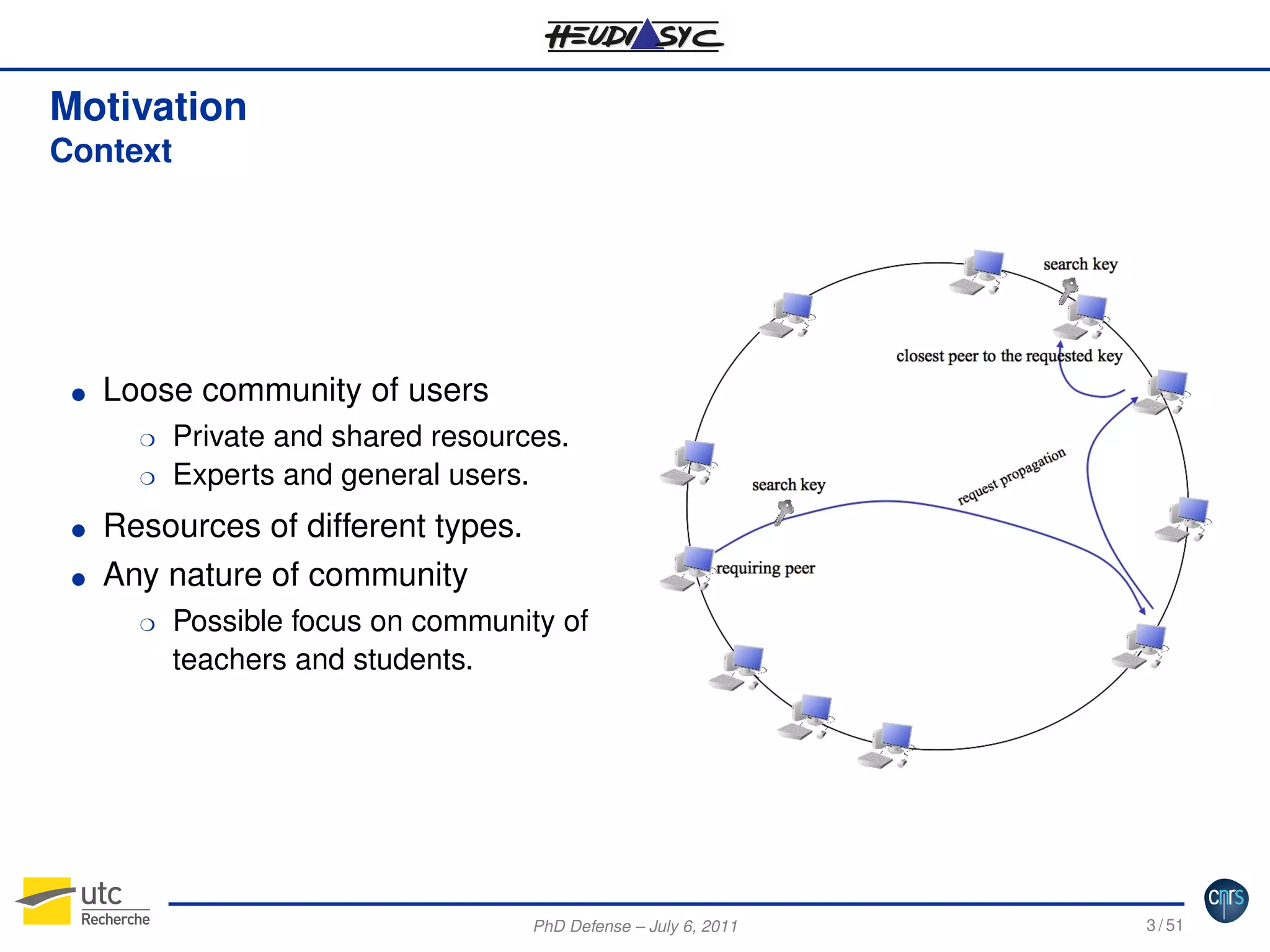 Motivation
Context

G

Loose community of users
H
H

G
G

Private and shared resources.
Experts and general users.

Resources of different types.
Any nature of community
H

Possible focus on community of
teachers and students.

PhD Defense – July 6, 2011

3 / 51

 