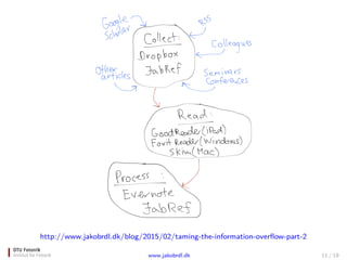 http://www.jakobrdl.dk/blog/2015/02/taming-the-information-over?ow-part-2
www.jakobrdl.dk 11 / 19
 