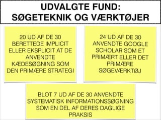 UDVALGTE FUND:"
SØGETEKNIK OG VÆRKTØJER
!
24 UD AF DE 30
ANVENDTE GOOGLE
SCHOLAR SOM ET
PRIMÆRT ELLER DET
PRIMÆRE
SØGEVÆRKTØJ
!
20 UD AF DE 30
BERETTEDE IMPLICIT
ELLER EKSPLICIT AT DE
ANVENDTE
KÆDESØGNING SOM
DEN PRIMÆRE STRATEGI
!
BLOT 7 UD AF DE 30 ANVENDTE
SYSTEMATISK INFORMATIONSSØGNING
SOM EN DEL AF DERES DAGLIGE
PRAKSIS
 