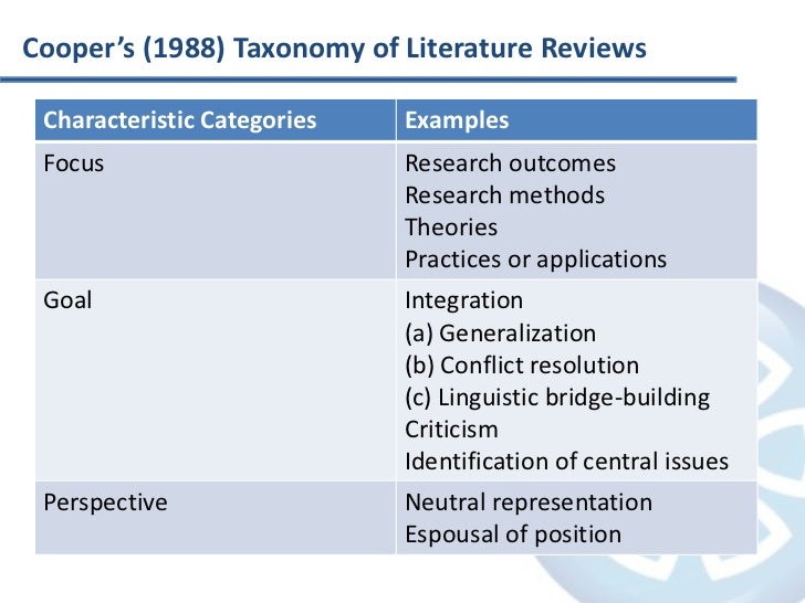 cooper's taxonomy of literature reviews