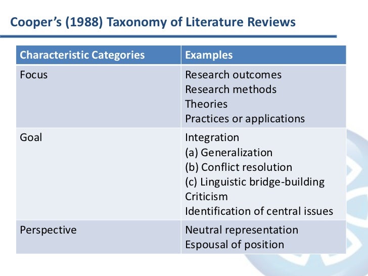 cooper 1989 literature review