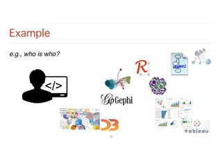 e.g., who is who?
Example
12
 