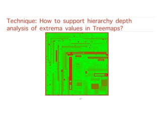 Technique: How to support hierarchy depth
analysis of extrema values in Treemaps?
17
 