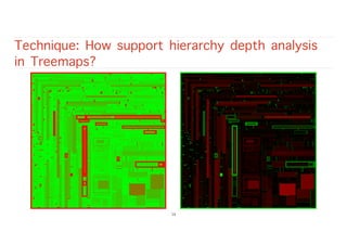 Technique: How support hierarchy depth analysis
in Treemaps?
18
 