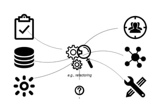 e.g., refactoringe.g., refactoring
!66
 