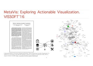 MetaVis: Exploring Actionable Visualization.
VISSOFT’16
e.g.
!7
L.Merino,M.Ghafari,O.Nierstrasz,A.Bergel,andJ.Kubelka,“Metavis:Exploring Actionable Visualization,”in
VISSOFT’16: Proceedings of the 4th IEEE Working Conference on Software Visualization. IEEE, 2016, to
Appear. [Online]. Available: http://scg.unibe.ch/archive/papers/Meri16c.pdf
7
 