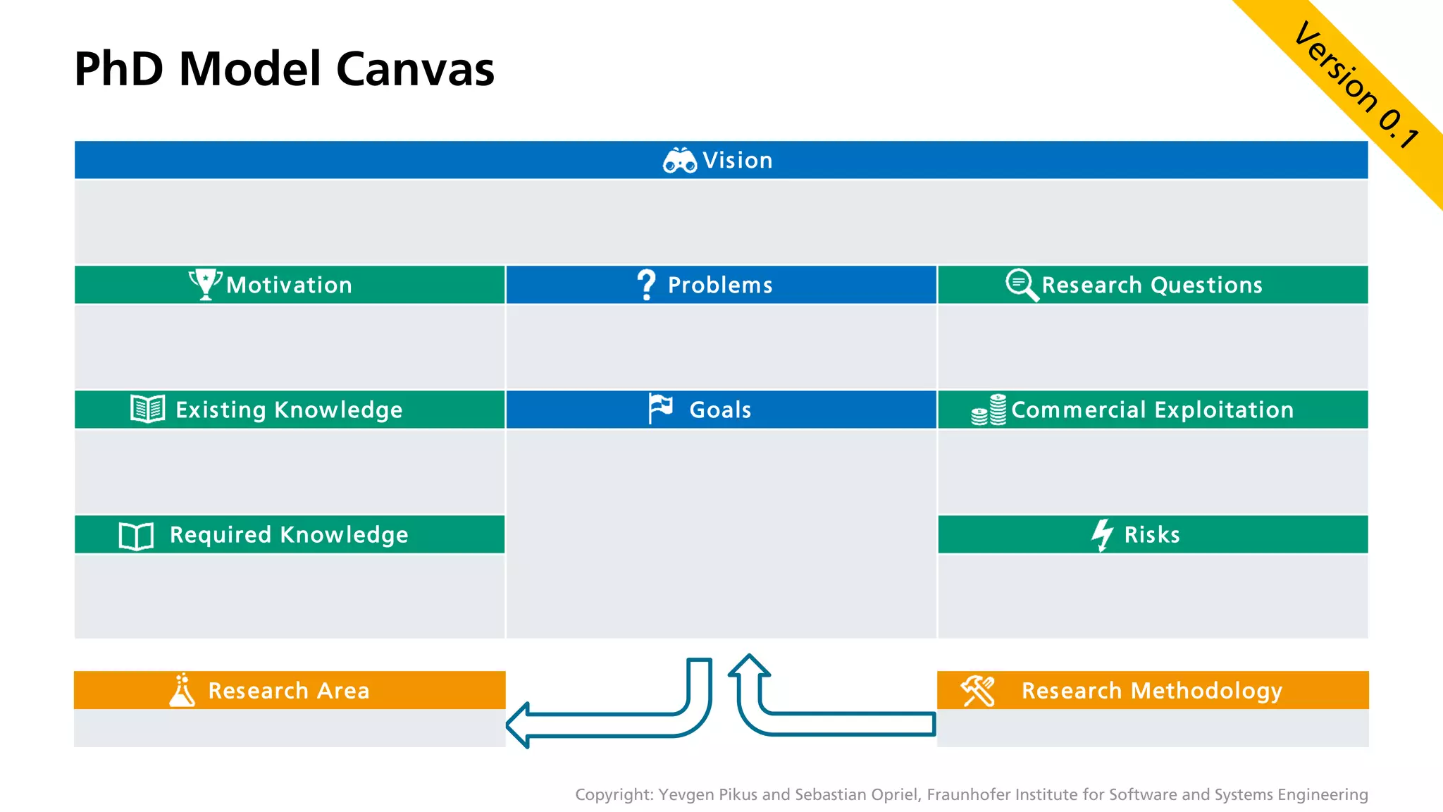 © Fraunhofer • Seite 3
Vision
Motivation Problems Research Questions
Existing Knowledge Goals Commercial Exploitation
Required Knowledge Risks
Copyright: Yevgen Pikus and Sebastian Opriel, Fraunhofer Institute for Software and Systems Engineering
Research MethodologyResearch Area
PhD Model Canvas
 