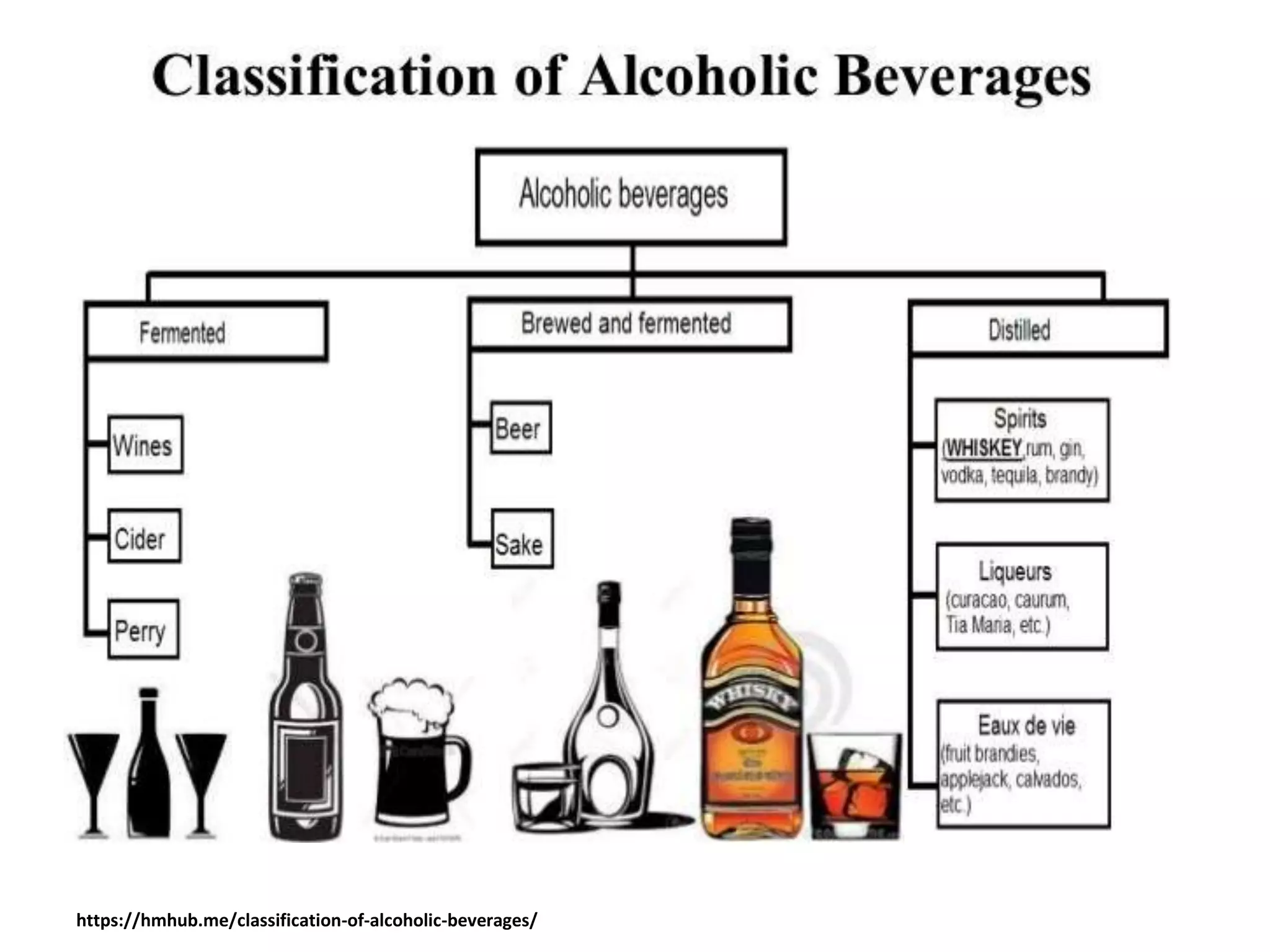 https://hmhub.me/classification-of-alcoholic-beverages/
 