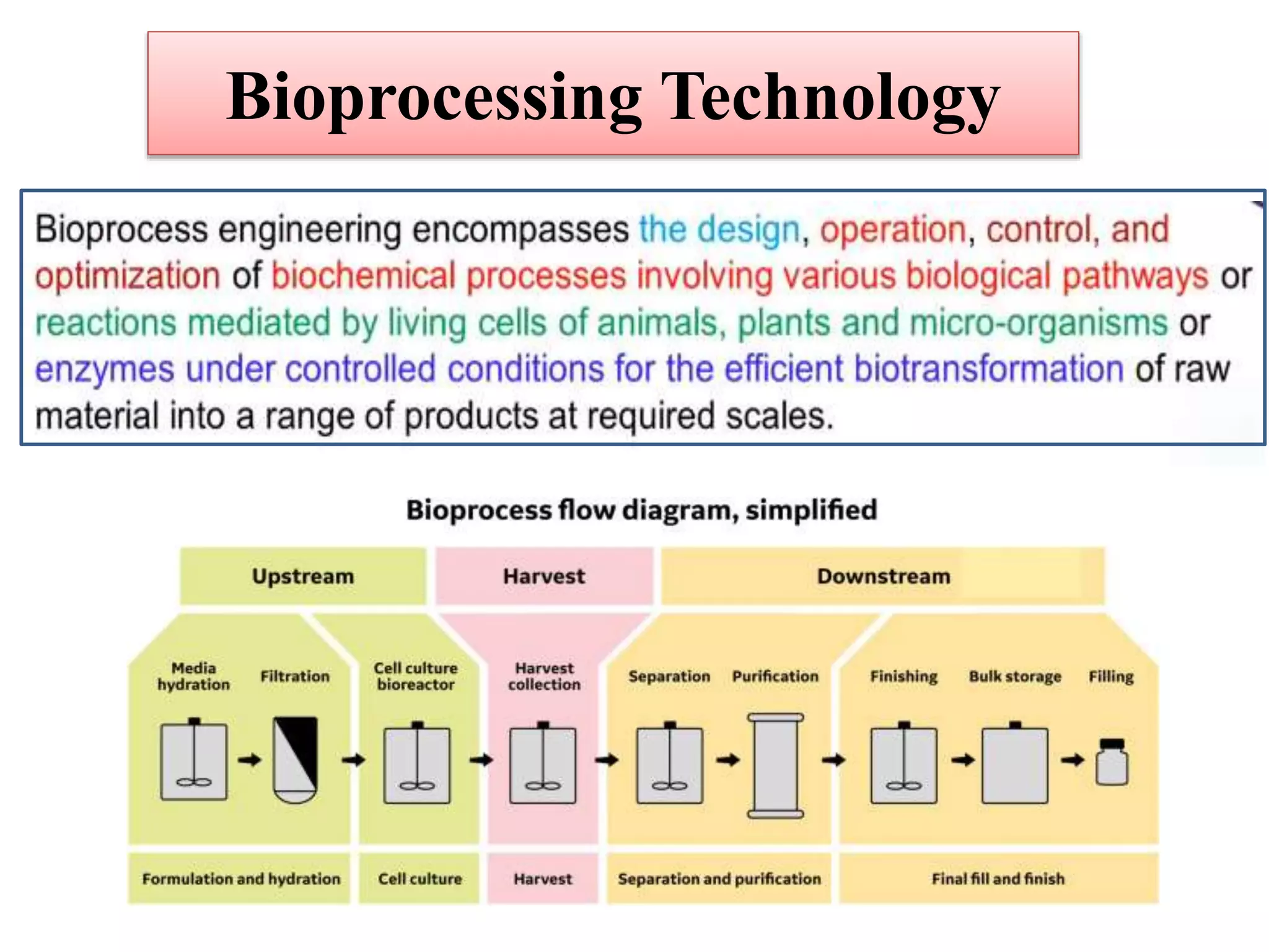 Bioprocessing Technology
 