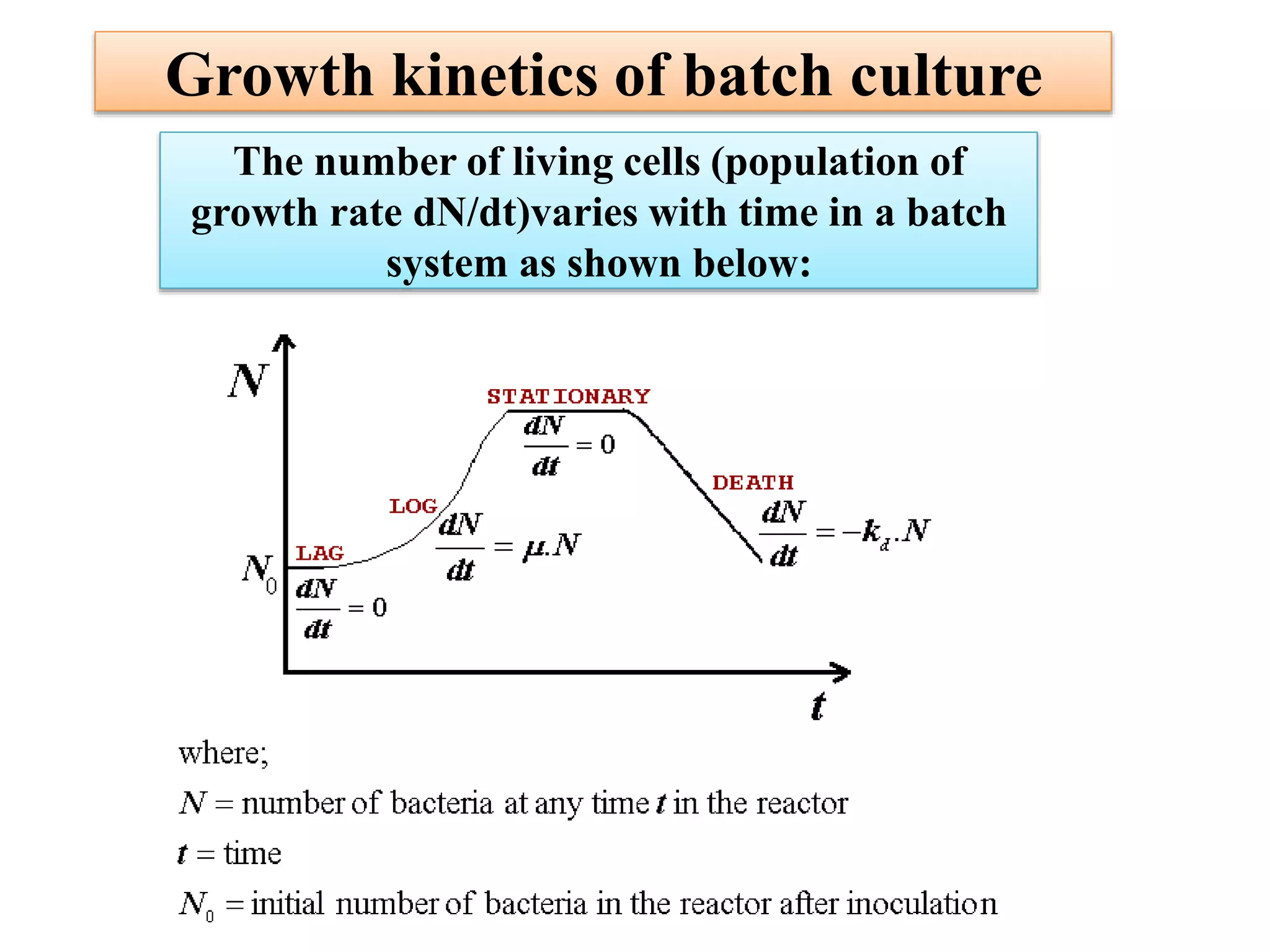 Growth kinetics of batch culture
The number of living cells (population of
growth rate dN/dt)varies with time in a batch
system as shown below:
 