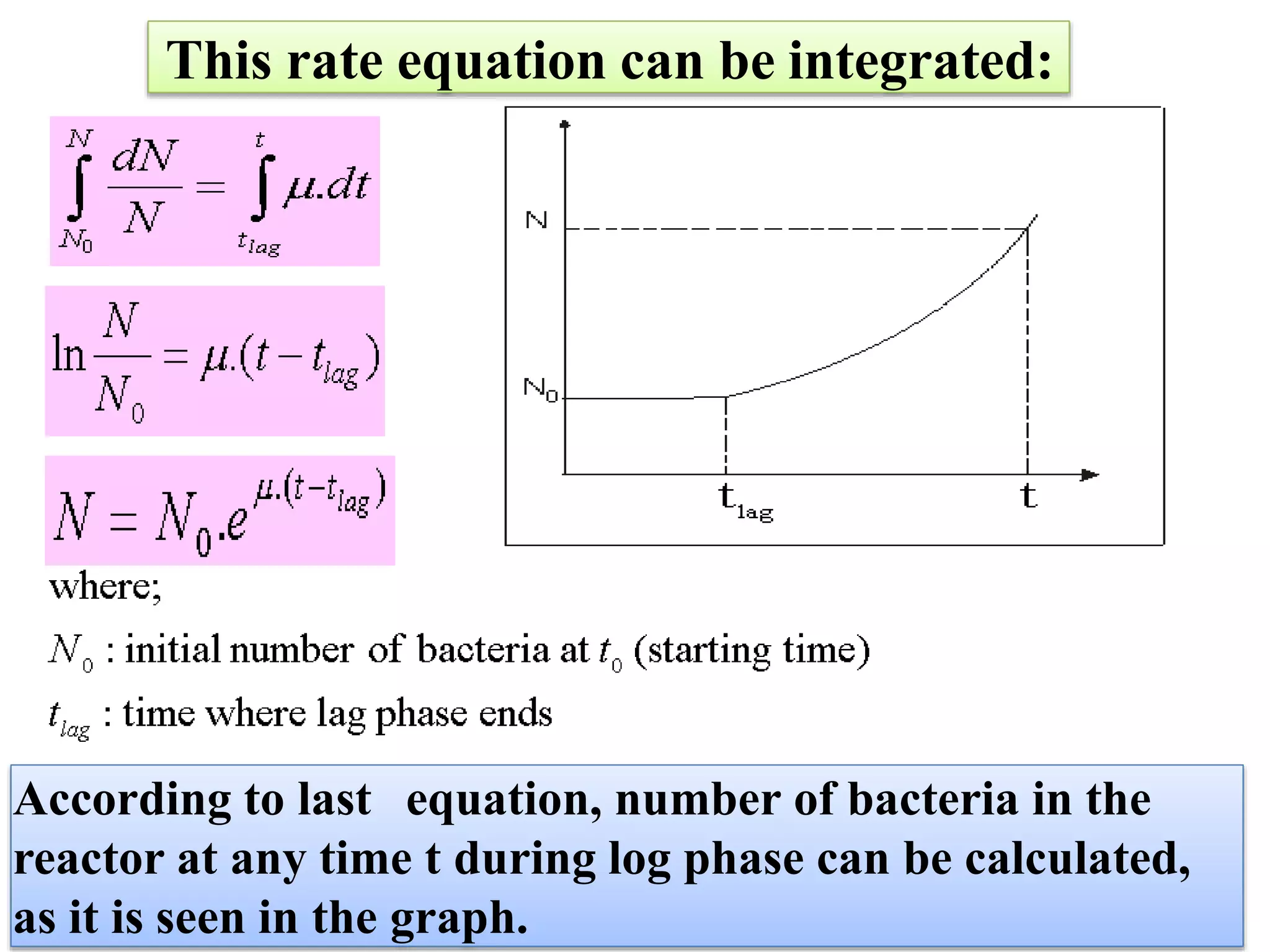 According to last equation, number of bacteria in the
reactor at any time t during log phase can be calculated,
as it is seen in the graph.
This rate equation can be integrated:
 