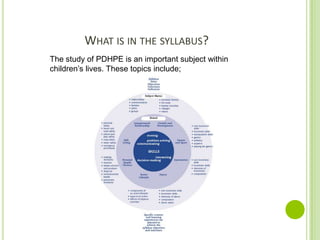 WHAT IS IN THE SYLLABUS?
The study of PDHPE is an important subject within
children’s lives. These topics include;
 