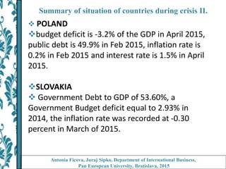 Summary of situation of countries during crisis II.
 POLAND
budget deficit is -3.2% of the GDP in April 2015,
public debt is 49.9% in Feb 2015, inflation rate is
0.2% in Feb 2015 and interest rate is 1.5% in April
2015.
SLOVAKIA
 Government Debt to GDP of 53.60%, a
Government Budget deficit equal to 2.93% in
2014, the inflation rate was recorded at -0.30
percent in March of 2015.
Antonia Ficova, Juraj Sipko, Department of International Business,
Pan European University, Bratislava, 2015
 