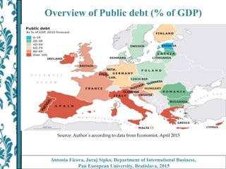 Overview of Public debt (% of GDP)
Antonia Ficova, Juraj Sipko, Department of International Business,
Pan European University, Bratislava, 2015
Source: Author´s according to data from Economist, April 2015
 