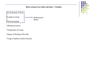 Brine curing of raw hides and skins - Variables Concentration of brine Length of curing Float percentage Mechanical action Temperature of curing Degree of fleshing of the hide Usage of additives and/or biocides Mathematical Model 