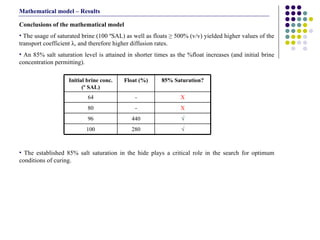 Conclusions of the mathematical model The usage of saturated brine (100 ºSAL) as well as floats  ≥ 500% (v/v)  yielded higher values of the transport coefficient λ, and therefore higher diffusion rates. An 85% salt saturation level is attained in shorter times as the %float increases (and initial brine concentration permitting). The established 85% salt saturation in the hide plays a critical role in the search for optimum conditions of curing.  √ 280 100 √ 440 96 X - 80 X - 64 85% Saturation? Float (%) Initial brine conc. (º SAL) Mathematical model – Results 
