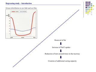 Degreasing study – Introduction Grease distribution in raw hide and wet blue Removal of fat Increase of NaCl uptake Reduction of turn around times in the raceway Creation of additional curing capacity 