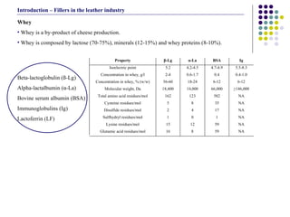 Whey Whey is a by-product of cheese production.  Whey is composed by lactose (70-75%), minerals (12-15%) and whey proteins (8-10%). Introduction – Fillers in the leather industry Beta-lactoglobulin ( ß-Lg) Alpha-lactalbumin (α-La) Bovine serum albumin (BSA) Immunoglobulins (Ig) Lactoferrin (LF) 