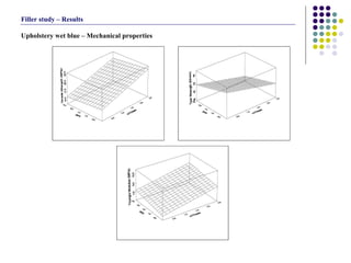 Upholstery wet blue – Mechanical properties  Filler study – Results 