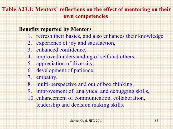 effects of diversity experiences on critical thinking skills who benefits Here are a few of the top benefits or diversity in the workplace 1) talents, skills and experiences individuals from diverse backgrounds can offer a selection of different talents, skills and experiences, that may be of benefit to the organisation and their work performance. effects of diversity experiences on critical thinking skills who benefits Here are a few of the top benefits or diversity in the workplace 1) talents, skills and experiences individuals from diverse backgrounds can offer a selection of different talents, skills and experiences, that may be of benefit to the organisation and their work performance.