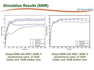 Simulation Results (SINR)
                                                                                                                                                                 QC Robust MUD

                    7                                                                                          13


                   6.5                                                                                         12

                                                                                                               11
                    6

                                                                                                               10
Output SINR (dB)




                                                                                            Output SINR (dB)
                   5.5
                                                                                                               9
                    5
                                                                                                               8
                   4.5
                                                                                                               7

                    4
                                                                            MOE-RLS                            6
                                                                            MOE-RSD                                                                                    MOE-RLS
                   3.5                                                                                         5                                                       MOE-RLS w. QC
                                                                            MOE-RLS w. QC
                                                                                                                                                                       Proposed
                                                                            Proposed
                    3                                                                                          4
                         0   100   200   300   400       500    600   700    800   900   1000                       0   100   200   300   400       500    600   700     800   900   1000
                                                     Iterations                                                                                 Iterations



                         Output SINR with SNR = 20dB, 5                                                                 Output SINR with SNR = 30dB, 5
                          synchronous users, 31 Gold                                                                     synchronous users, 31 Gold
                         Codes, and -10dB weaken user                                                                   Codes, and -10dB weaken user
 