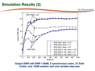 Simulation Results (3)
                                                                                                    QC Robust MUD
                            7
                                     MOE-RSD w. QC

                           6.5


                            6
        Output SINR (dB)




                           5.5


                            5


                                                                      MOE-RSD, alpha = 0.01
                           4.5
                                                                      MOE-RSD, alpha = 0.1
                                                                      MOE-RSD, alpha = 0.9
                            4         MOE-RSD                         MOE-RSD w. QC, alpha = 0.01
                                                                      MOE-RSD w. QC, alpha = 0.1
                                                                      MOE-RSD w. QC, alpha = 0.9
                           3.5
                                 0   100   200   300   400       500    600   700   800   900   1000
                                                             Iterations

       Output SINR with SNR = 20dB, 5 synchronous users, 31 Gold
          Codes, and -10dB weaken user and variable step-size
 