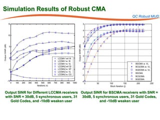 Simulation Results of Robust CMA
                                                                                                                                                       QC Robust MUD

                   15                                                                                             5

                                                                                                                  4

                   10
                                                                                                                  3

                                                                                                                  2
Output SINR (dB)




                                                                                               Output SINR (dB)
                    5
                                                                                                                  1

                                                                                                                  0
                    0                                                   LCCMA1 w/t W.
                                                                        LCCMA1 w. W.
                                                                                                                  -1
                                                                        LCCMA1 w. VL                                                                    BSCMA w. VL
                                                                        LCCMA2 w/t QI                                                                   BCGCMA w. VL
                    -5                                                  LCCMA2 w. SP                              -2
                                                                                                                                                        BGDCMA w. VL
                                                                        LCCMA2 w. VL
                                                                                                                                                        BSCMA
                                                                        LCCMA2 w. CG                              -3
                                                                                                                                                        BCGCMA
                                                                                                                                                        BGDCMA
                   -10                                                                                            -4
                         0   100   200   300   400    500 600     700     800   900     1000                           0   50   100             150      200       250
                                                 Iterations (n)                                                                  Block Iteration (j)


   Output SINR for Different LCCMA receivers Output SINR for BSCMA receivers with SNR =
   with SNR = 30dB, 5 synchronous users, 31 30dB, 5 synchronous users, 31 Gold Codes,
      Gold Codes, and -10dB weaken user                and -10dB weaken user
 