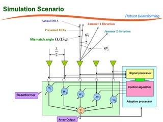 Simulation Scenario
                                                                             Robust Beamforming
                 Actual DOA
                                                     Jammer 1 Direction
                   Presumed DOA                                Jammer 2 direction
                                                    ϕ1
           Mismatch angle   0.03π
                            λ                                  ϕ2
                            2



                                                                                Signal processor




                     w1                                                        Control algorithm
                                  w1
    Beamformer                                 w1
                                                          w1
                                                                     w1       Adaptive processor


                                               ∑

                                Array Output
 