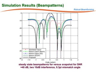 Simulation Results (Beampatterns)
                                                                        Robust Beamforming
           0



         -10



         -20



         -30



         -40


                  Standared Capon
         -50      Robust Capon (Batch)
                  Robust Capon (SS)
                  Robust (SOCP)
                  Proposed
         -60
            -2   -1.5    -1      -0.5         0         0.5   1   1.5      2
                                         Angle (radian)
        steady state beampatterns for versus snapshot for SNR
          =40 dB, two 10dB interference, 0.3pi mismatch angle
 