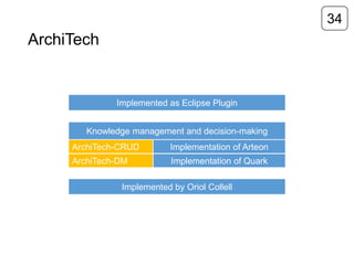34

ArchiTech

Implemented as Eclipse Plugin
Knowledge management and decision-making
ArchiTech-CRUD

Implementation of Arteon

ArchiTech-DM

Implementation of Quark

Implemented by Oriol Collell

 