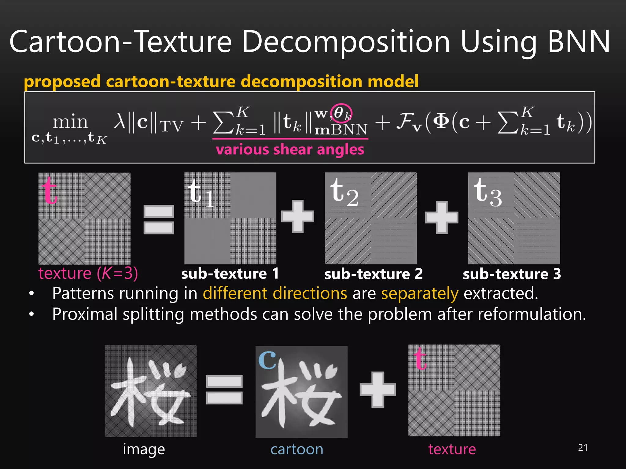 Cartoon-Texture Decomposition Using BNN
21image cartoon texture
• Patterns running in different directions are separately extracted.
• Proximal splitting methods can solve the problem after reformulation.
proposed cartoon-texture decomposition model
texture (K=3) sub-texture 1 sub-texture 2 sub-texture 3
various shear angles
 