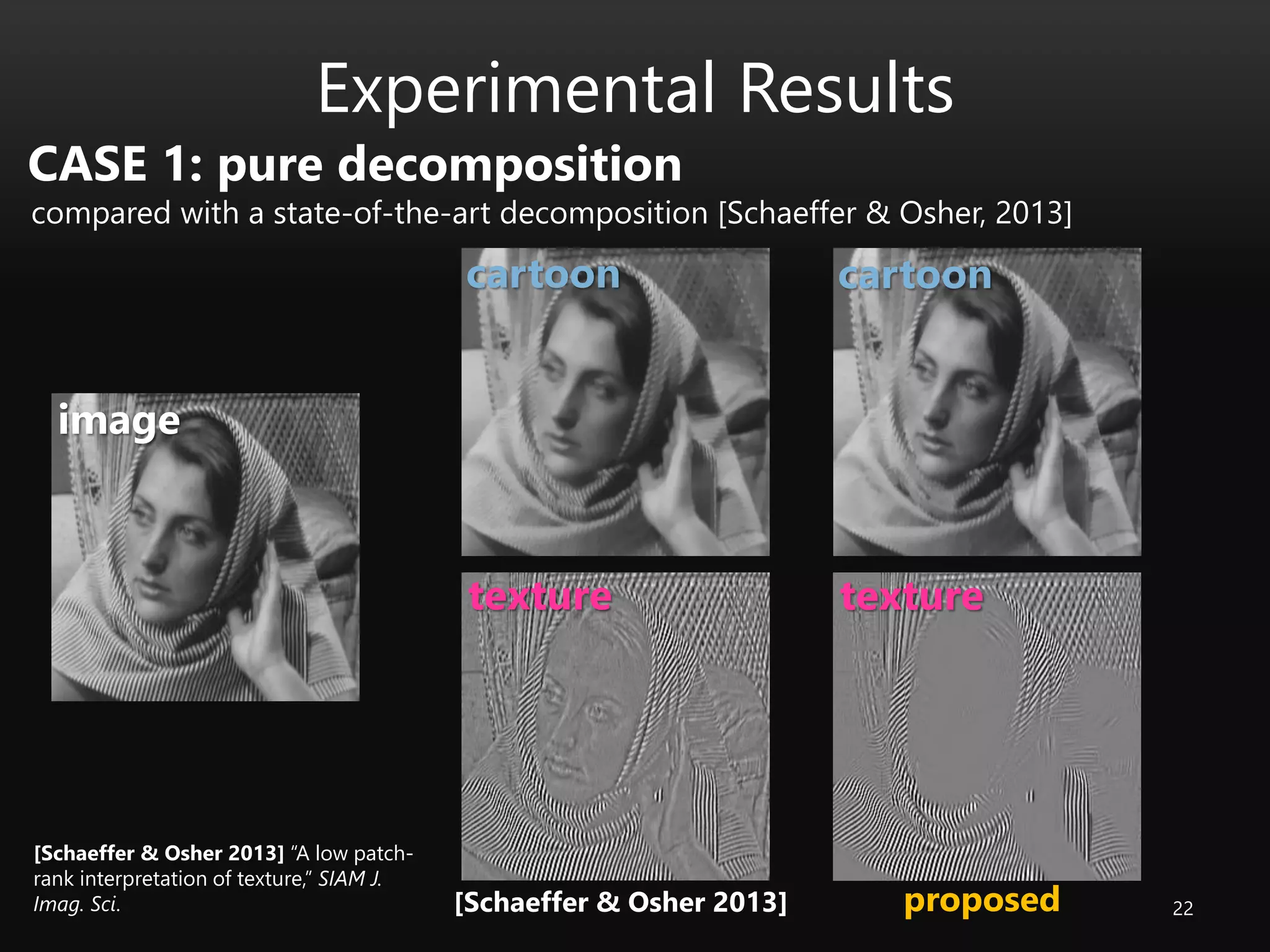 22
Experimental Results
CASE 1: pure decomposition
compared with a state-of-the-art decomposition [Schaeffer & Osher, 2013]
image
cartoon
texture
cartoon
texture
[Schaeffer & Osher 2013] “A low patch-
rank interpretation of texture,” SIAM J.
Imag. Sci. [Schaeffer & Osher 2013] proposed
 