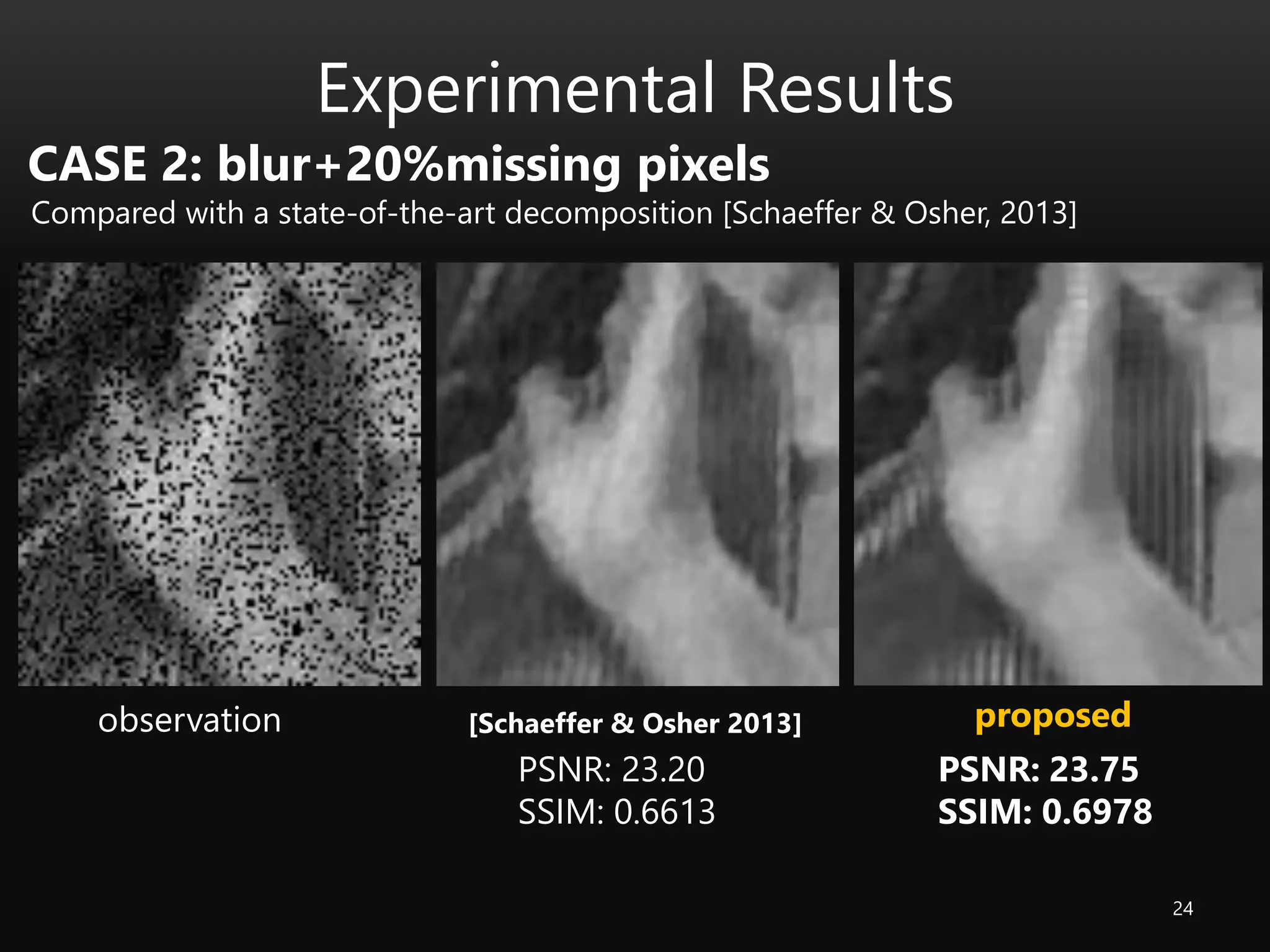24
Experimental Results
CASE 2: blur+20%missing pixels
Compared with a state-of-the-art decomposition [Schaeffer & Osher, 2013]
PSNR: 23.20
SSIM: 0.6613
PSNR: 23.75
SSIM: 0.6978
observation [Schaeffer & Osher 2013] proposed
 