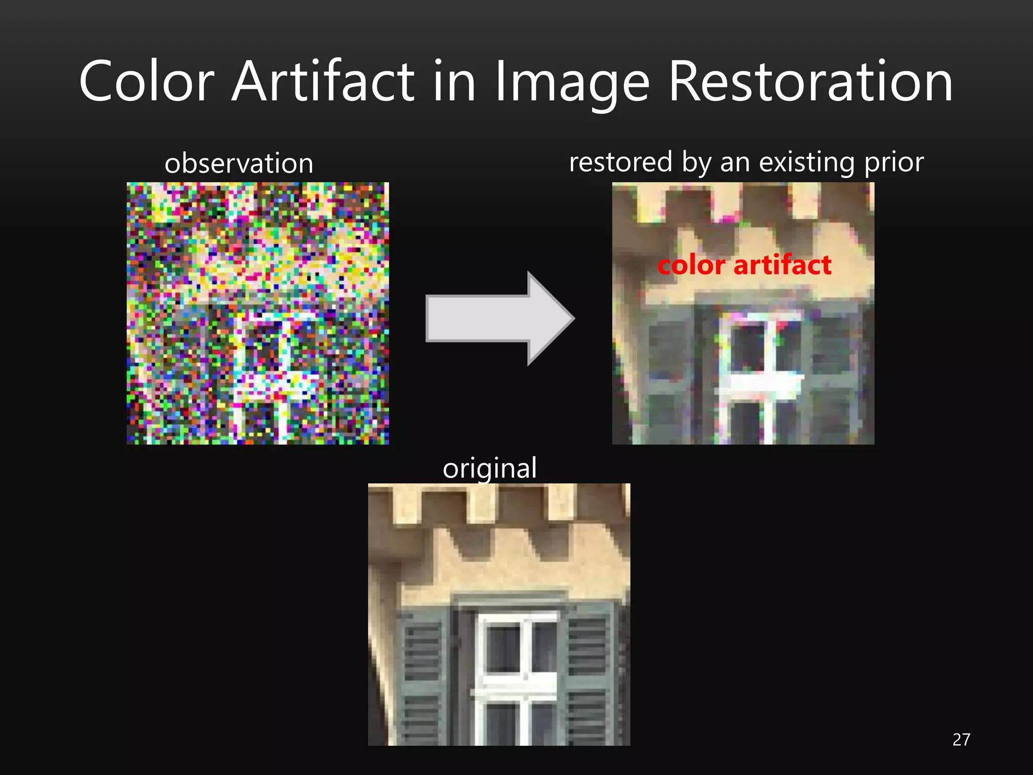 Color Artifact in Image Restoration
27
restored by an existing prior
original
observation
color artifact
 