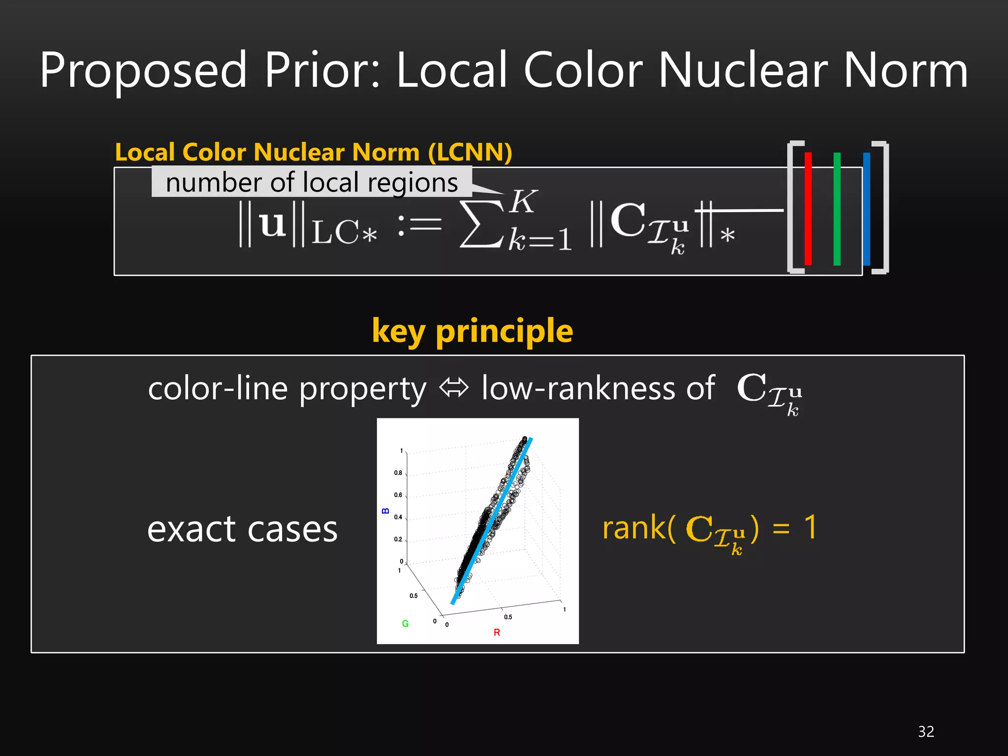 color-line property  low-rankness of
Proposed Prior: Local Color Nuclear Norm
32
number of local regions
key principle
rank( ) = 1exact cases
Local Color Nuclear Norm (LCNN)
 