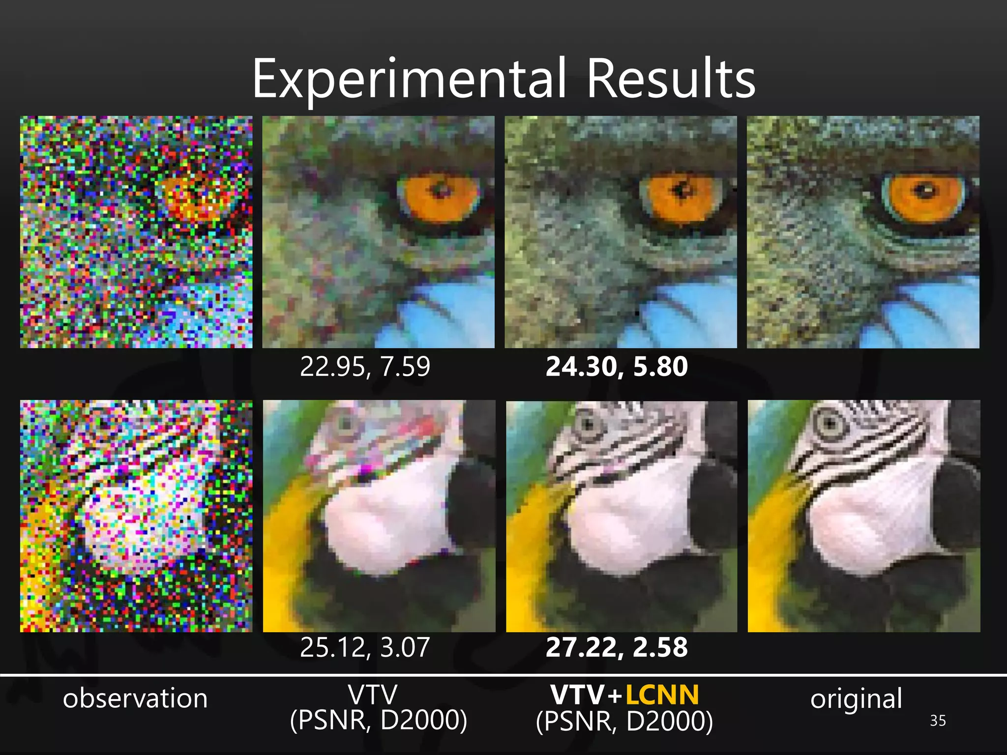 Experimental Results
35
observation VTV VTV+LCNN original
22.95, 7.59 24.30, 5.80
25.12, 3.07 27.22, 2.58
(PSNR, D2000) (PSNR, D2000)
 