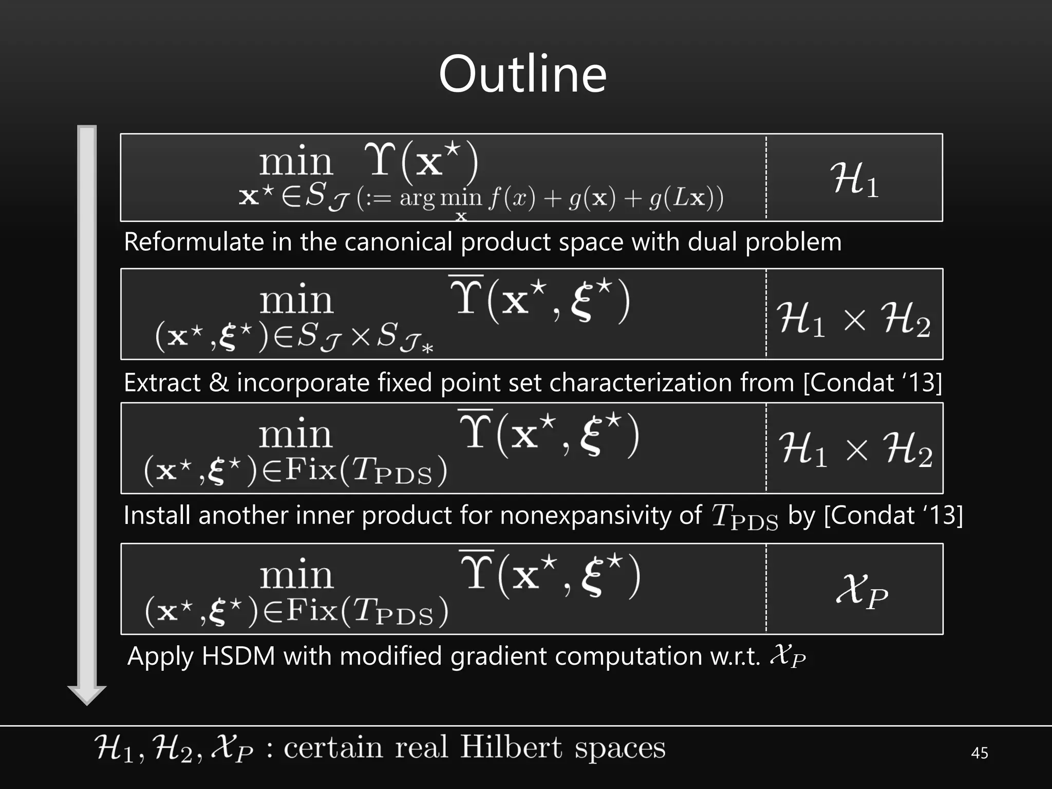 45
Outline
Reformulate in the canonical product space with dual problem
Extract & incorporate fixed point set characterization from [Condat ‘13]
Install another inner product for nonexpansivity of by [Condat ‘13]
Apply HSDM with modified gradient computation w.r.t.
 