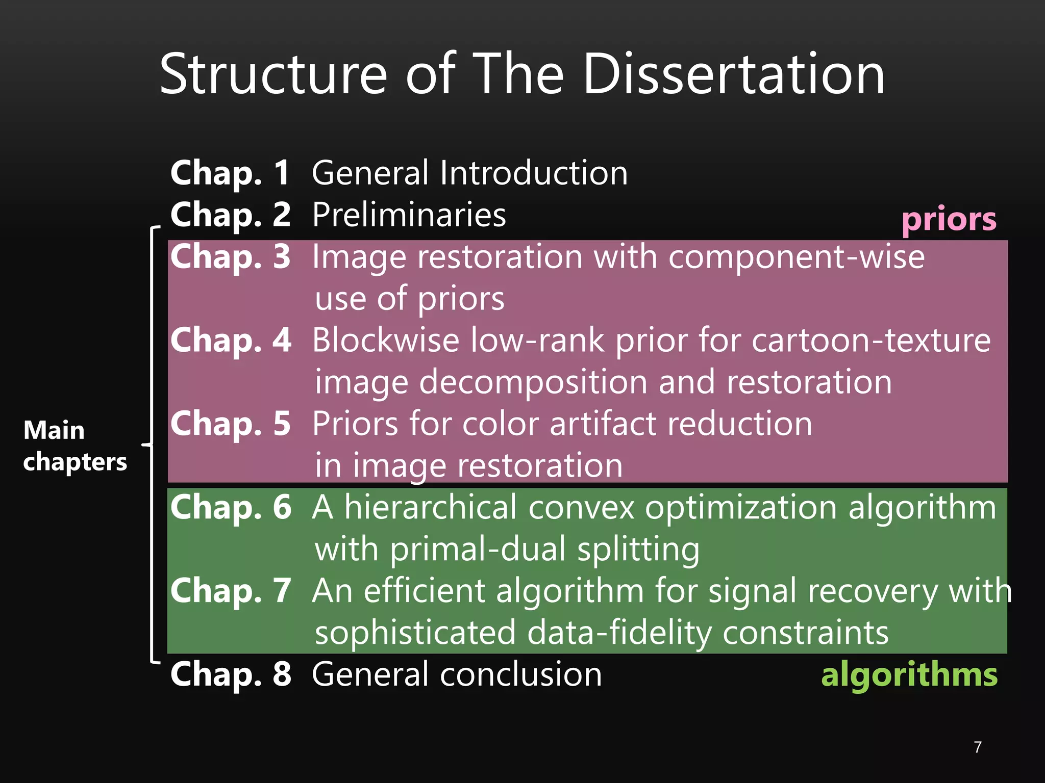 7
Structure of The Dissertation
Chap. 1 General Introduction
Chap. 2 Preliminaries
Chap. 3 Image restoration with component-wise
use of priors
Chap. 4 Blockwise low-rank prior for cartoon-texture
image decomposition and restoration
Chap. 5 Priors for color artifact reduction
in image restoration
Chap. 6 A hierarchical convex optimization algorithm
with primal-dual splitting
Chap. 7 An efficient algorithm for signal recovery with
sophisticated data-fidelity constraints
Chap. 8 General conclusion
Main
chapters
priors
algorithms
 