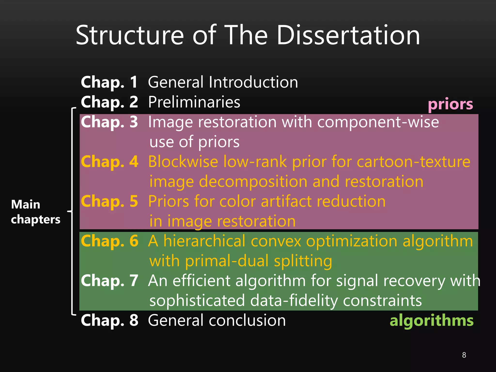 8
Structure of The Dissertation
Chap. 1 General Introduction
Chap. 2 Preliminaries
Chap. 3 Image restoration with component-wise
use of priors
Chap. 4 Blockwise low-rank prior for cartoon-texture
image decomposition and restoration
Chap. 5 Priors for color artifact reduction
in image restoration
Chap. 6 A hierarchical convex optimization algorithm
with primal-dual splitting
Chap. 7 An efficient algorithm for signal recovery with
sophisticated data-fidelity constraints
Chap. 8 General conclusion
priors
algorithms
Main
chapters
 