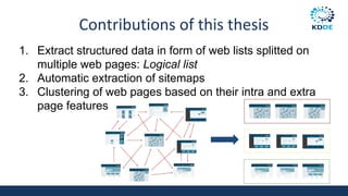 Contributions of this thesis
1. Extract structured data in form of web lists splitted on
multiple web pages: Logical list
2. Automatic extraction of sitemaps
3. Clustering of web pages based on their intra and extra
page features
 