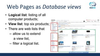 Web Pages as Database views
• Logical list: listing of all
computer products;
• View list: top six products;
• There are web lists that
– allow us to extend
a view list,
– filter a logical list.
 